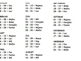 Pronađite svoj znak po datumu rođenja: Ovo je najtačnija analiza, otkriva sve o vama