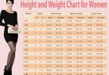 Koliko žena od 170 cm treba da ima kilograma? Pogledajte tačnu tabelu po godinama Koliko žena od 170 cm treba da ima kilograma? Pogledajte tačnu tabelu po godinama - featured image