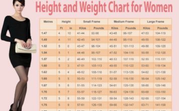 Koliko žena od 170 cm treba da ima kilograma? Pogledajte tačnu tabelu po godinama Koliko žena od 170 cm treba da ima kilograma? Pogledajte tačnu tabelu po godinama - featured image