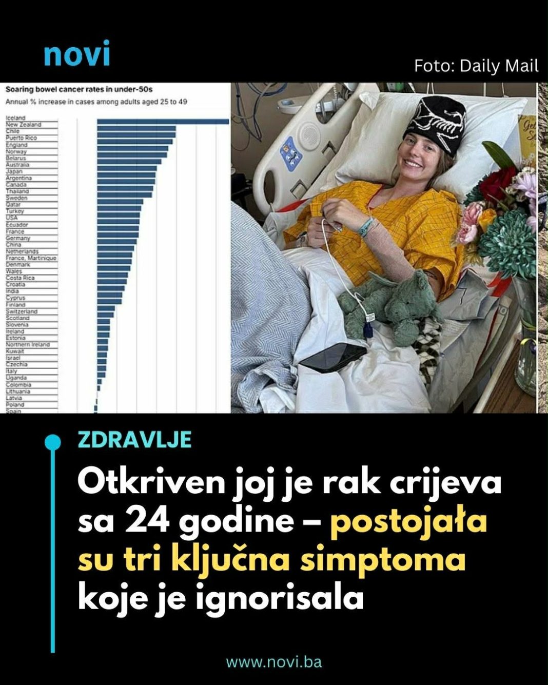 Otkriven joj je rak crijeva sa 24 godine – postojała su tri ključna simptoma koje je ignorisala - featured image Otkriven joj je rak crijeva sa 24 godine – postojała su tri ključna simptoma koje je ignorisala - featured image