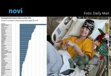 Otkriven joj je rak crijeva sa 24 godine – postojała su tri ključna simptoma koje je ignorisala Otkriven joj je rak crijeva sa 24 godine – postojała su tri ključna simptoma koje je ignorisala - featured image