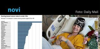 Otkriven joj je rak crijeva sa 24 godine – postojała su tri ključna simptoma koje je ignorisala Otkriven joj je rak crijeva sa 24 godine – postojała su tri ključna simptoma koje je ignorisala - featured image